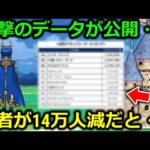 【ドラクエウォーク】衝撃のデータが公開・・売り上げ絶好調の裏でユーザーが14万以上減っていただと・・