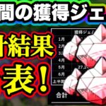 【ドラクエタクト】今年一年間の総獲得ジェム数は！？ずっと貯めてたらガチャ〇〇〇〇連分のジェム！