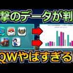 【ドラクエウォーク】DQWの衝撃的なデータが公開される。位置情報ゲームの立ち位置は？