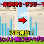 【ドラクエウォーク】レベルカンスト後の無課金勇者の活動報告です！モチベダウンであまりやっていない！？