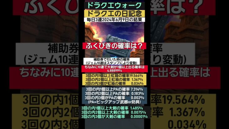 【ドラクエウォーク】ドラクエの日記念ふくびき補助券で毎日3連の当たり確率を算出しました！驚きの結果に&2024年6月9日の結果 #光の大剣 #記念ふくびき #確率 #天井 #当たらない #200連