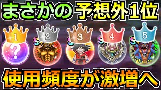 【ドラクエウォーク】エスターク覚醒や孫悟空登場など激動の1年！気になる最新のこころ環境は？