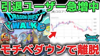 【ドラクエウォーク】DQWのモチベダウンで引退ユーザー急増中！この傾向は今後のぶっ壊れ武器ガチャに要注意です！！【DQウォーク】